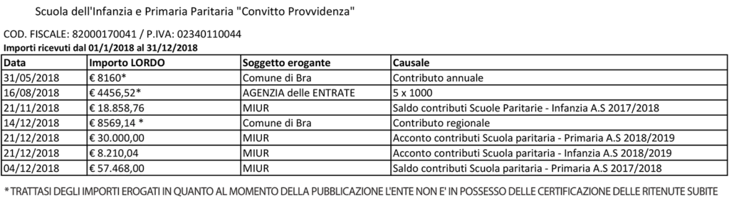 Obbligo trasparenza