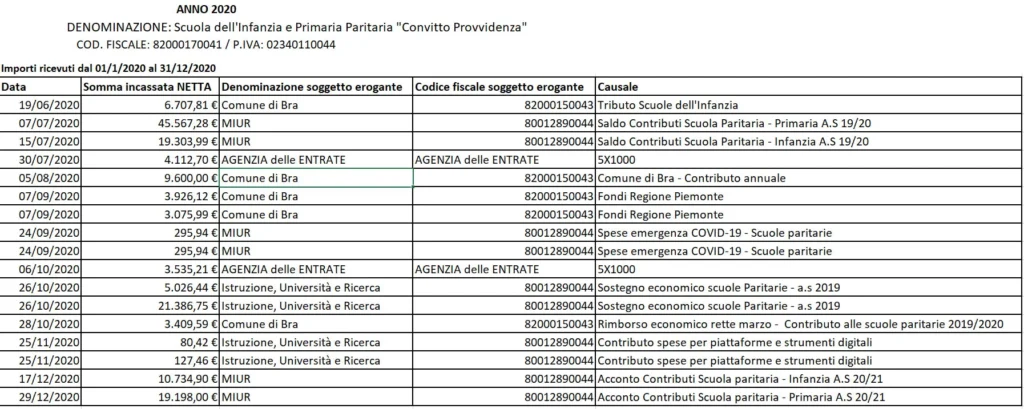 Obbligo trasparenza