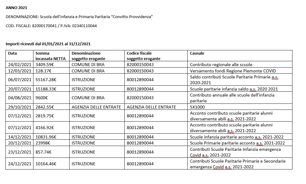 Obbligo trasparenza
