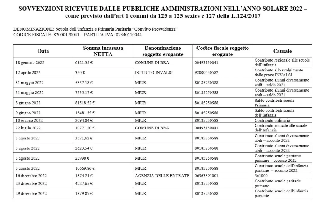 Obbligo trasparenza